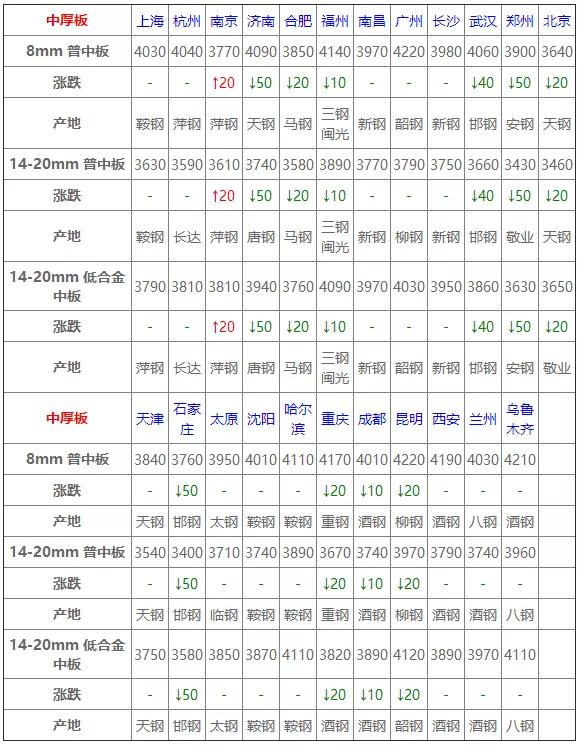 八钢材价格今日报价表及分析