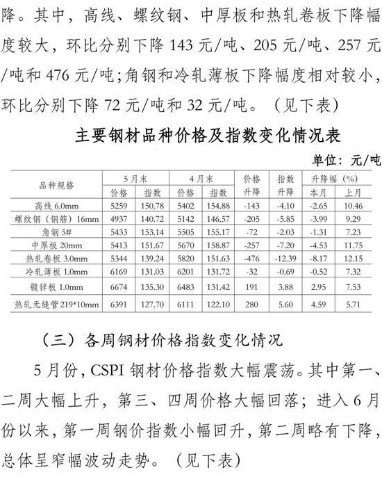 板桥钢材价格走势图分析及其影响因素