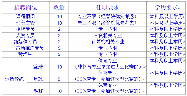 半程招工最新招聘信息概述及分析