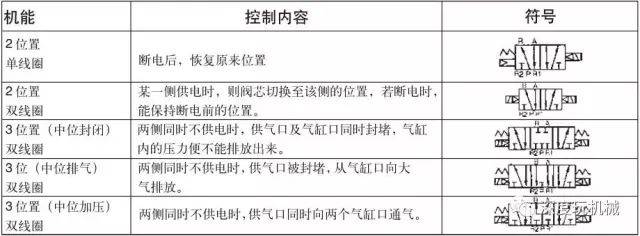 包头电磁阀采购，全面解析与选购指南