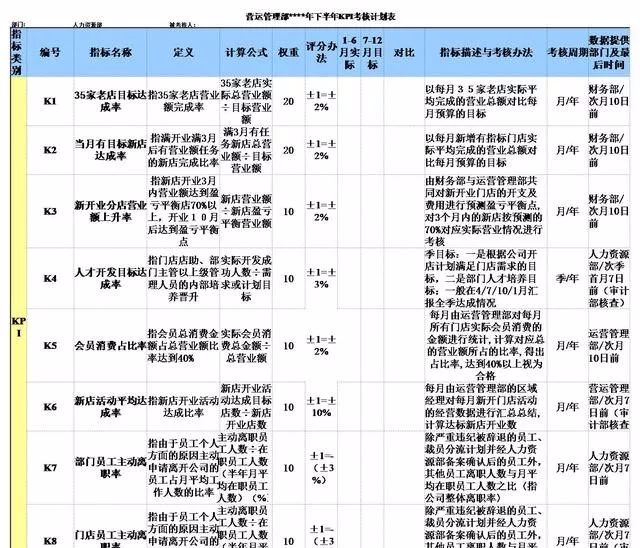 百货超市组长考核表及其应用，提升团队效能的关键环节