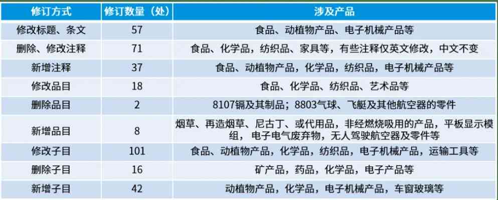 百货消费类别概览