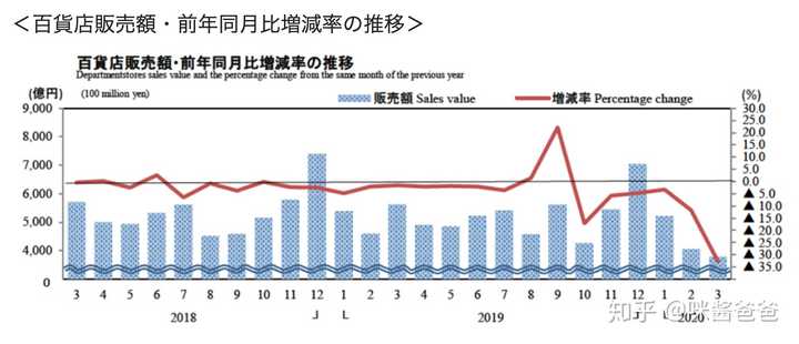 百货超市商品损耗计算，策略与方法