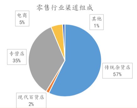 百货超市转让信息详解，决策背后的因素与市场考量