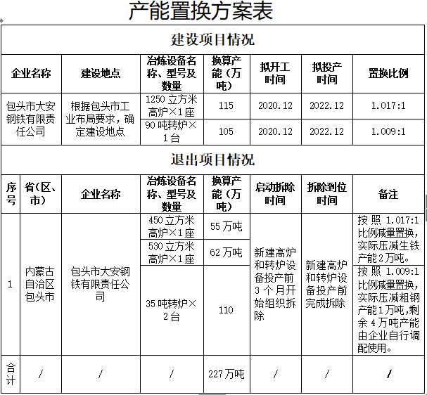 包头钢材价格今日报价表及其市场趋势分析