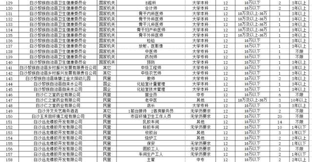 白沙周边招聘信息最新招工动态