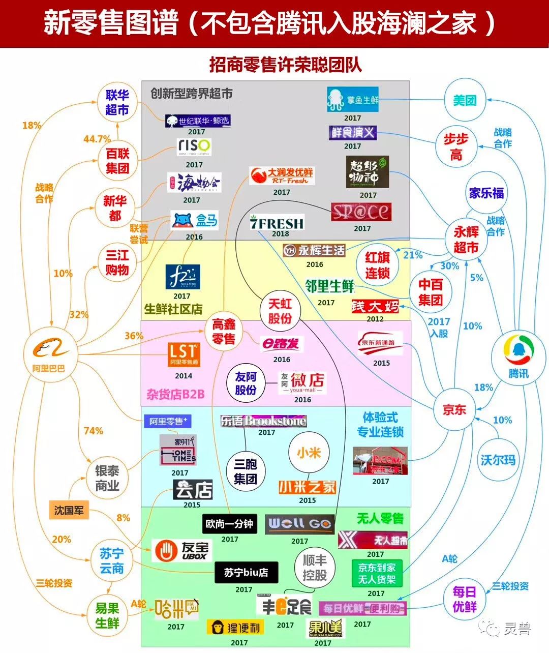 百货超市，最火热商品的崛起与趋势分析