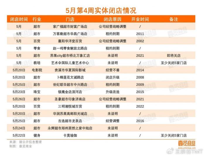 百货超市账单，揭示消费背后的故事