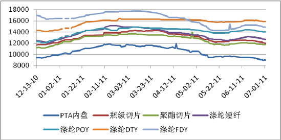 巴中槽钢钢材价格走势图及其影响因素分析