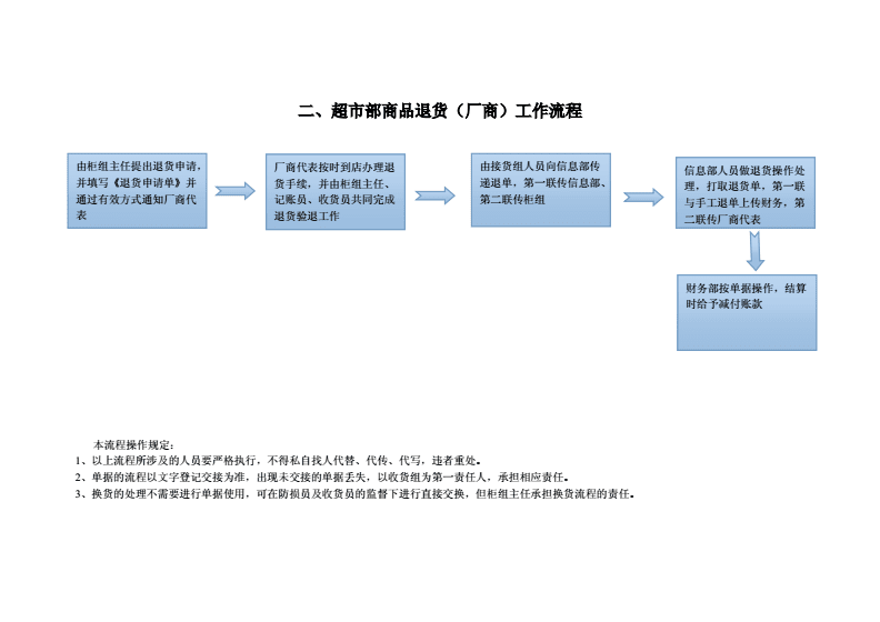 百货超市收货流程及优化策略