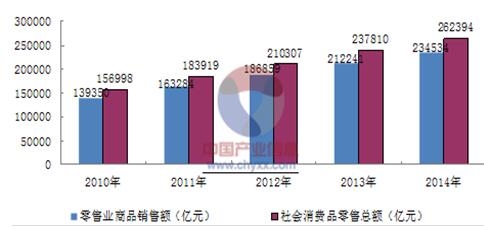 全国百货批发市场的繁荣与发展