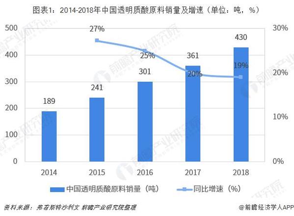 百货超市业务，繁荣市场的核心驱动力