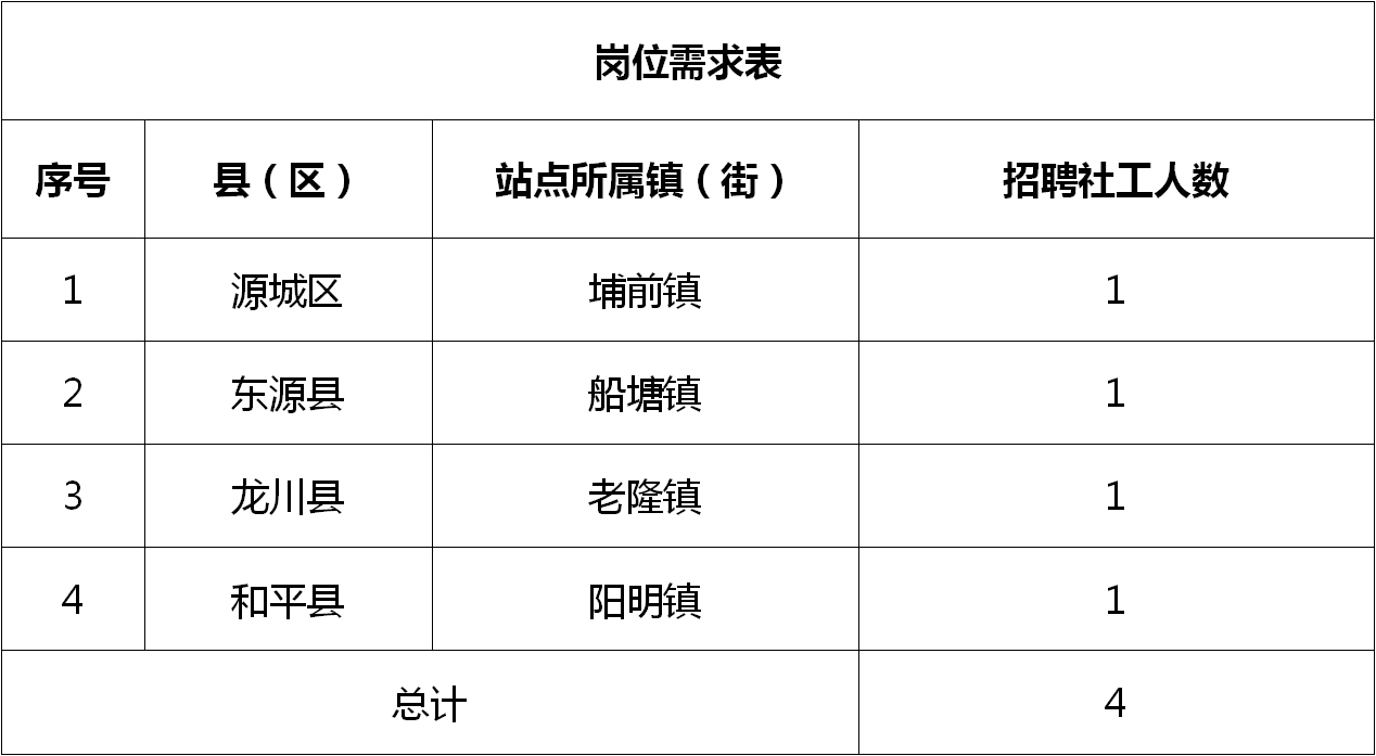 巴东招工信息最新招聘动态及相关分析