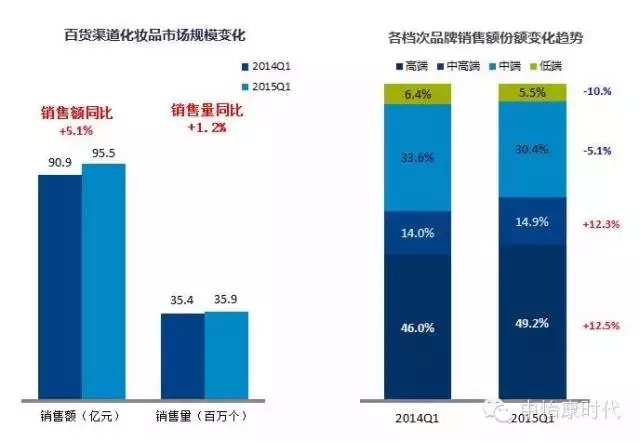 百货批发市场进货地点详解，进货渠道与选择策略