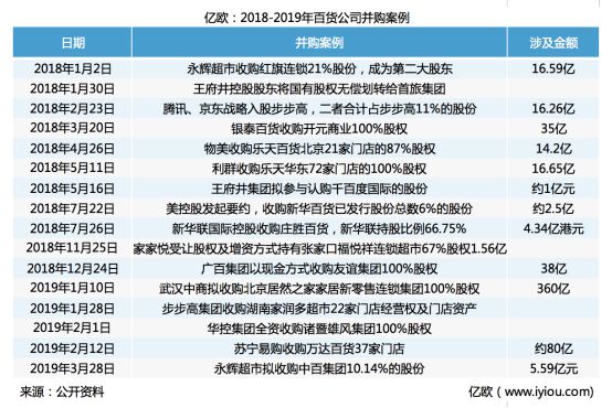 百货超市的利与弊分析