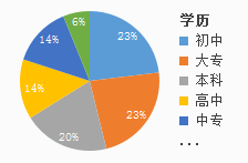 百姓网与兼职招聘网，连接企业与人才的桥梁