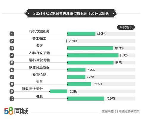 百货超市招聘信息全面更新，开启全新职业之旅