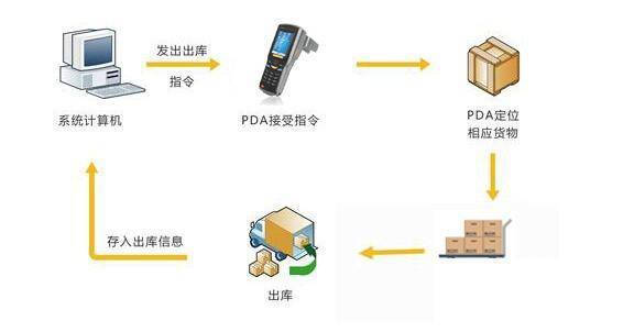 百货超市物资管理，优化流程与提高效率的关键要素