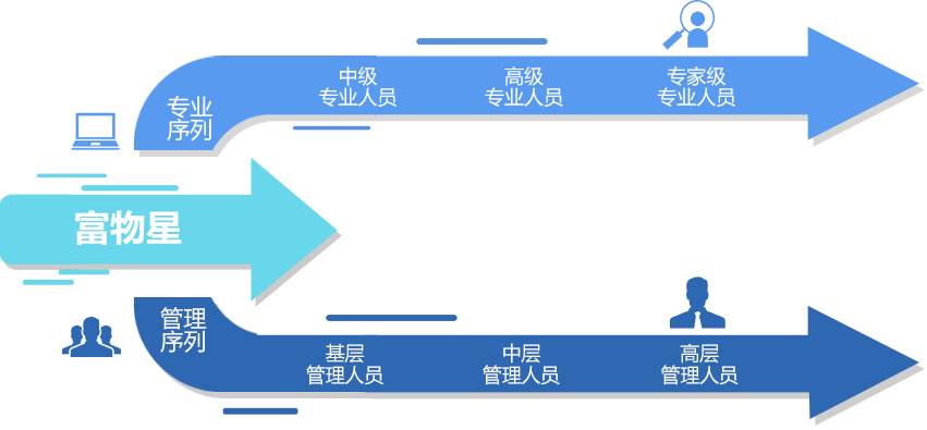 澳门人才网最新招聘网——探索职业发展的黄金平台