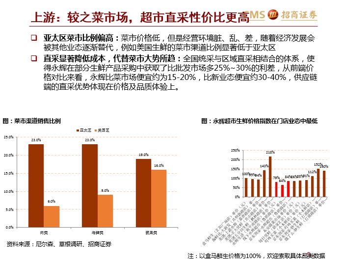 百货超市利润，探索、挑战与提升策略