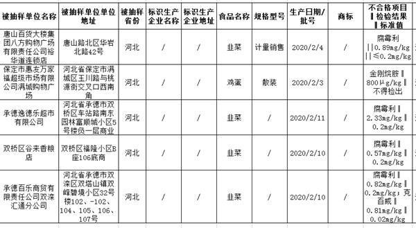 百货超市中的食品世界