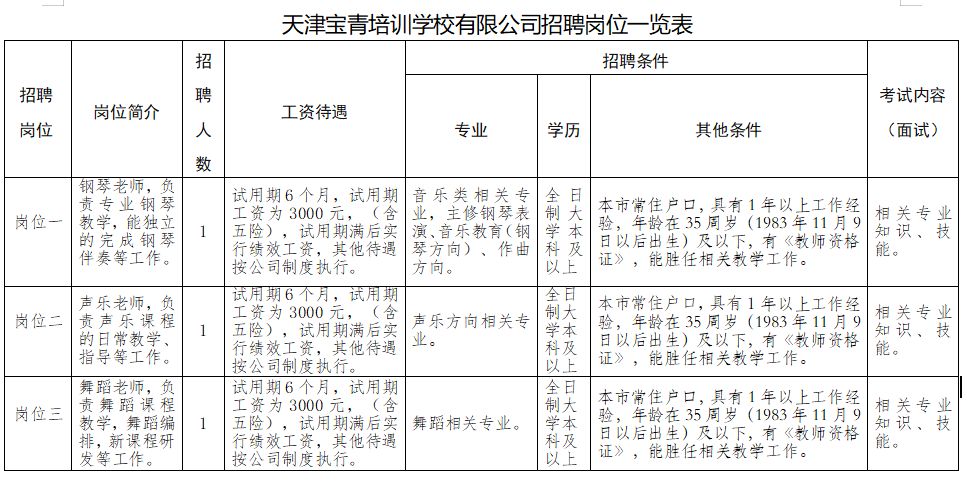 宝坻招工工作最新招聘信息概览