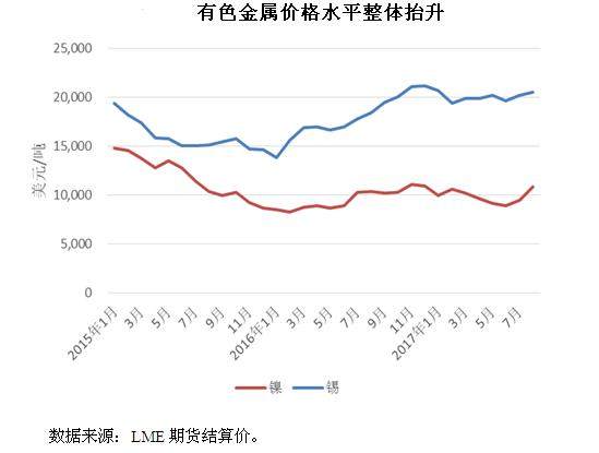 宝钢材价格今日报价表——市场走势与影响因素分析