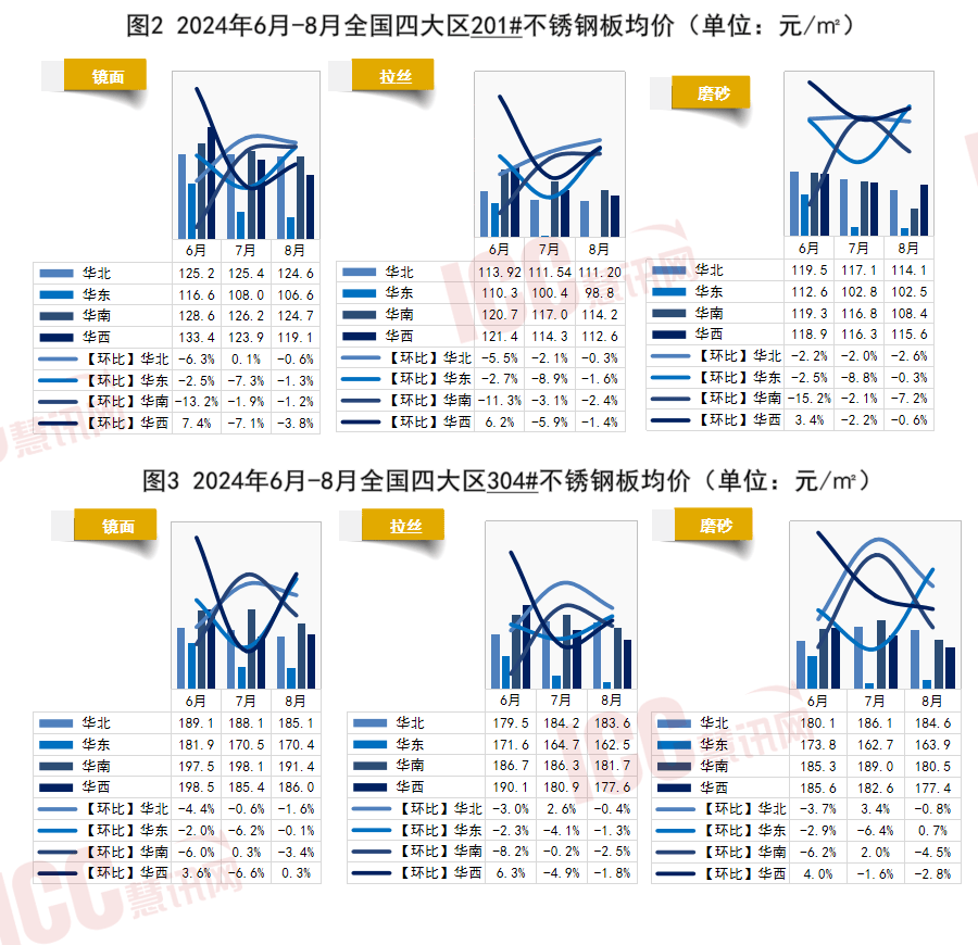 包头不锈钢管价格，市场分析与趋势预测