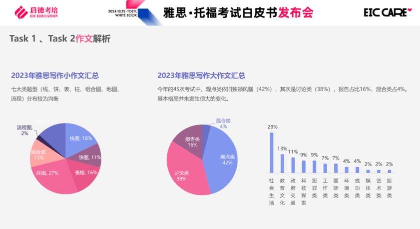 百色市是否拥有雅思培训机构？探讨与解析