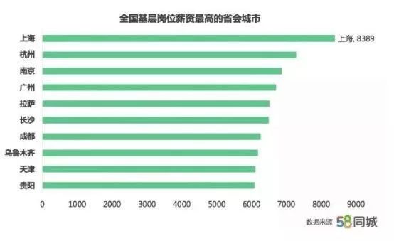 白城最新招工信息汇总及招聘趋势分析