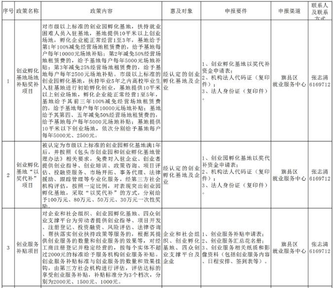 包头人才市场招聘现状与发展趋势分析