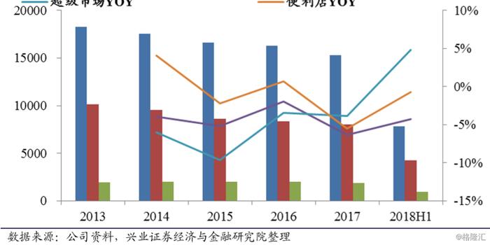 百货超市的利润，探索、挑战与提升策略