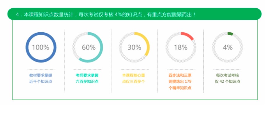 百分网自考网，助力个人成长与自我提升的重要平台