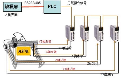 百超激光切割机电气系统，深度解析与探讨