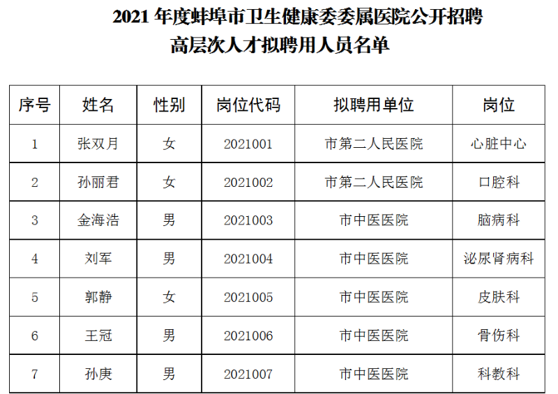 蚌埠市卫生人才网招聘启事