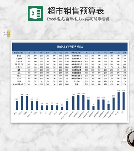 百货超市销售预算表，构建成功的销售蓝图