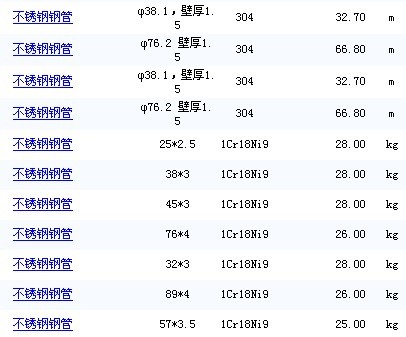 八公分不锈钢管价格分析