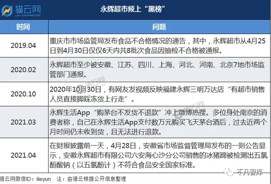 百货超市可以免费开放吗？探究免费模式的可行性与挑战