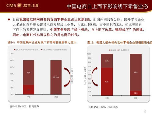 百货超市同行业对比，竞争态势、经营策略与未来展望