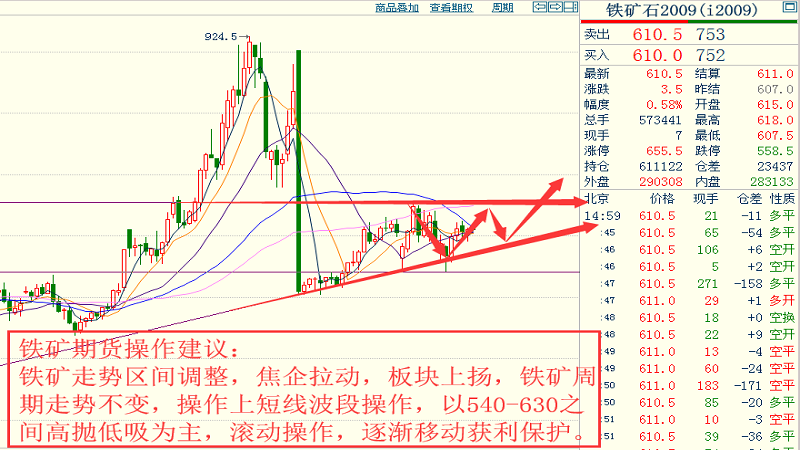 八钢方管钢材价格最新行情走势分析