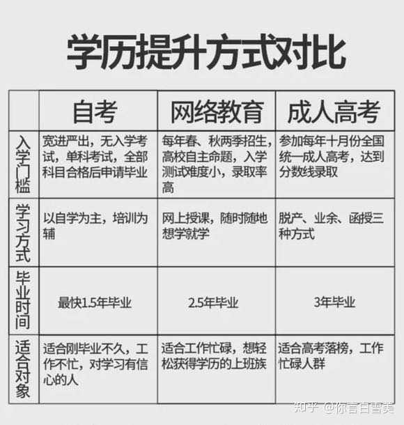 八维专升本，探索高质量教育路径，实现学历跃升梦想