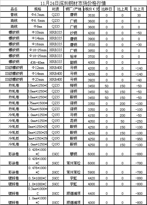 八一钢铁今日钢材价格表概览及分析