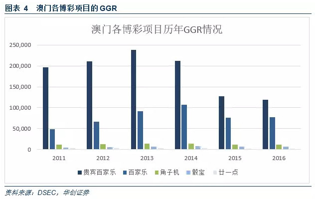 澳门文化特色产业，历史、现状与未来展望