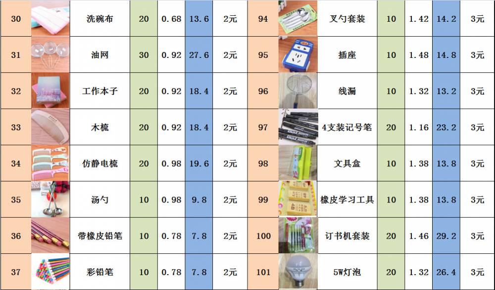 百货超市购物清单免费下载，实用指南与资源分享