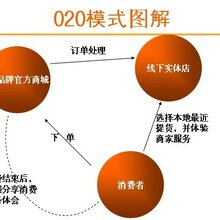 百货批发厂家电商直批，重塑批发行业的供应链新模式