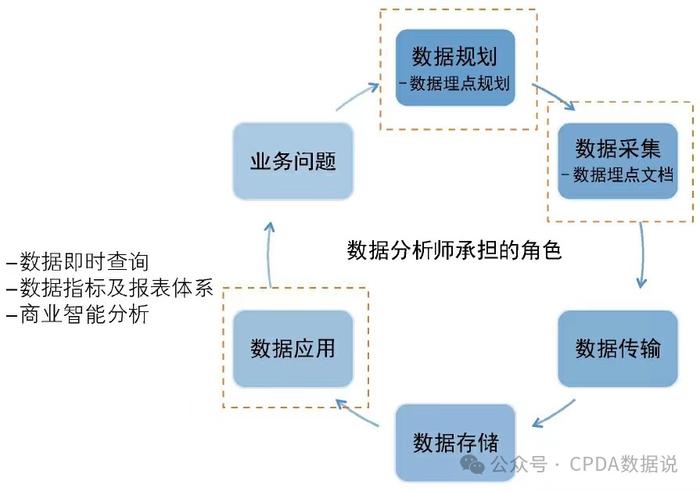 百货批发市场风险分析与管理策略