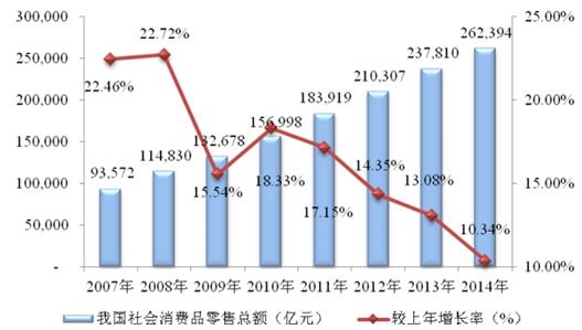 百货批发市场存在吗，探讨其现状与发展趋势