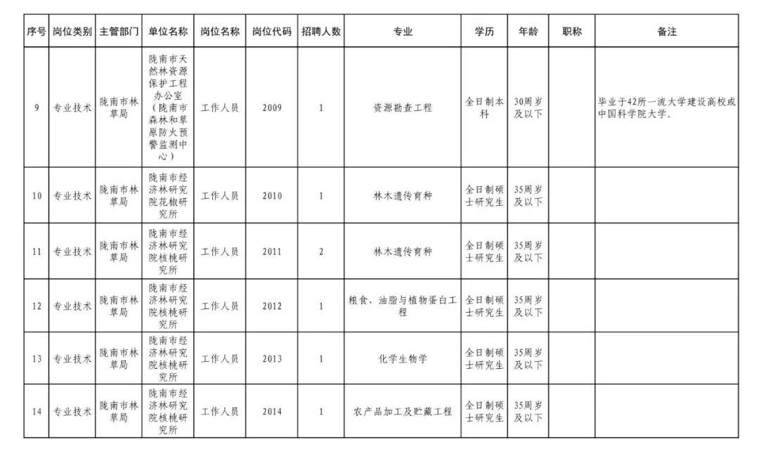 白银人才最新招聘信息概览