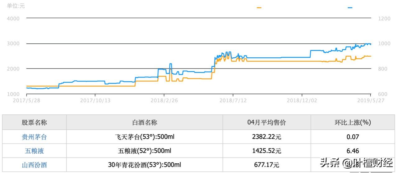 百货超市标价，管理策略与消费者体验