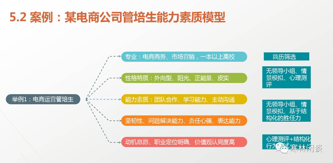 白城人才市场招聘时间解析及求职策略